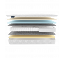 Двусторонний матрас Cento (Сенто) на основе  мультипакета от Materlux